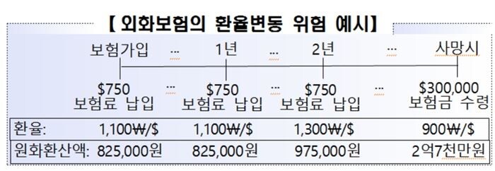 [자료 = 금융감독원]