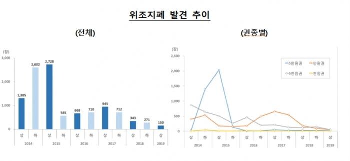 [자료 = 한국은행]