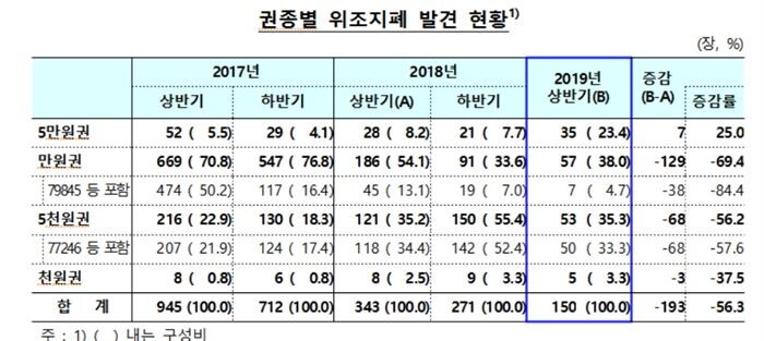 [자료 = 한국은행]