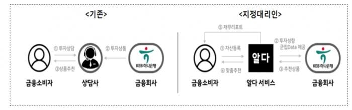 [자료 = 금융위원회]