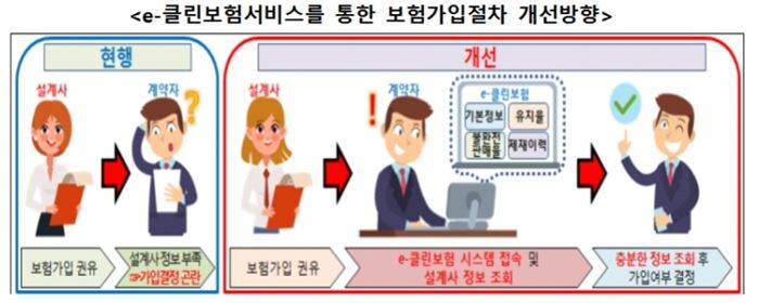 [자료 = 금융위원회]