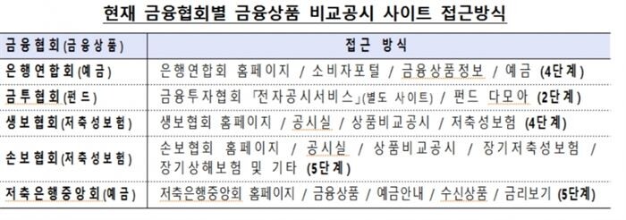 [자료 = 금융감독원]