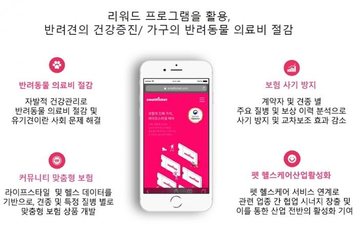 [자료 = 금융위원회]