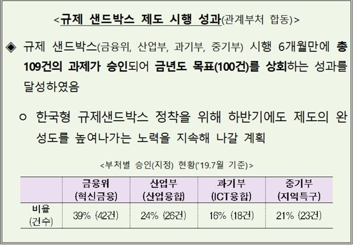 [자료 = 금융위원회]