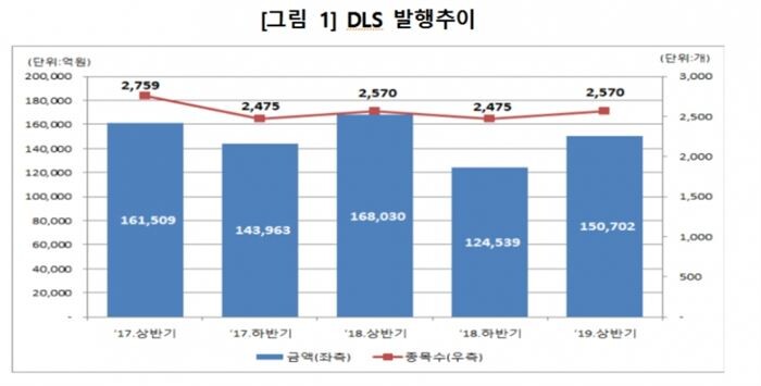 [자료 = 한국예탁결제원]