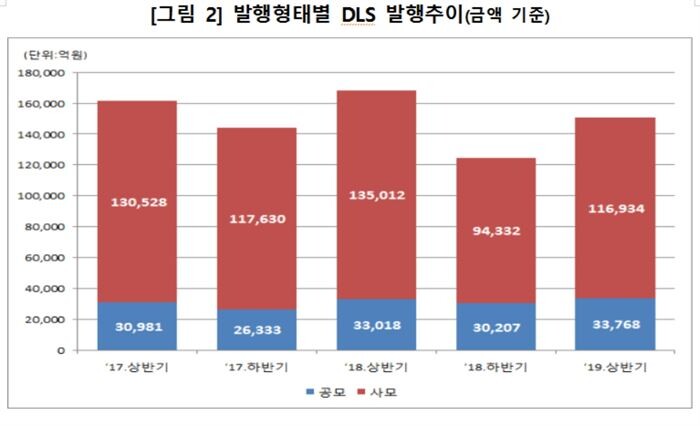 [자료 = 한국예탁결제원]