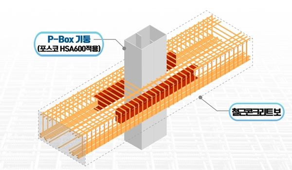 POSCO-Box 기둥과 철근콘크리트 보 접합공법 이미지. (제공=포스코)