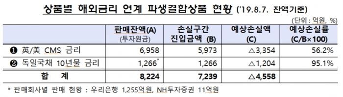 [자료 = 금융감독원]