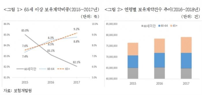 [자료 = 보험연구원]