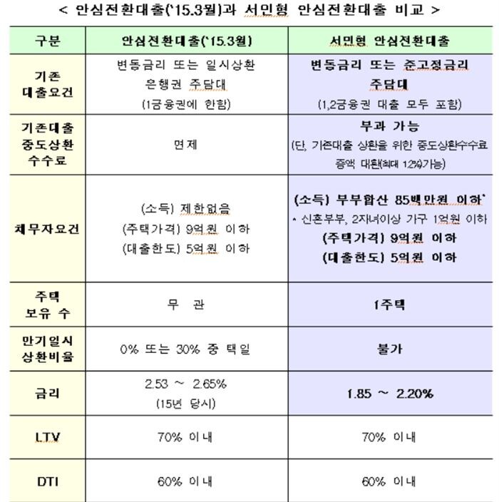 [자료 = 금융위원회]