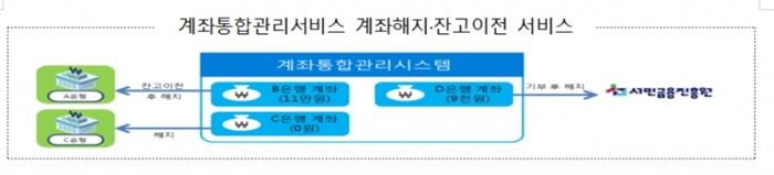[자료 = 금융감독원]