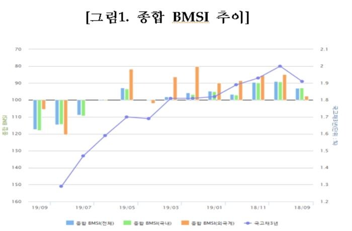 [자료 = 금융투자협회]