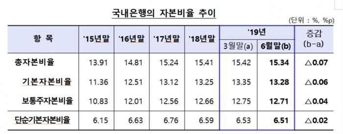 [자료 = 금융감독원]