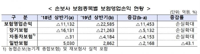 [자료 = 금융감독원]