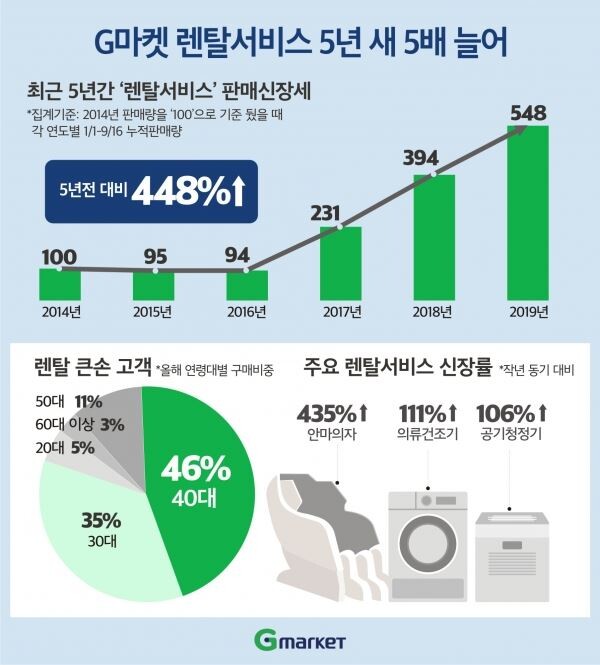 [이미지=G마켓]