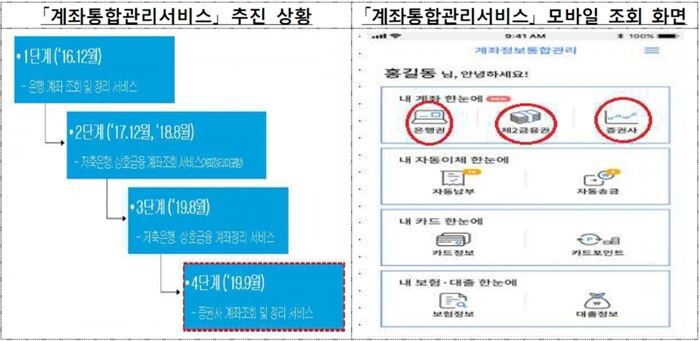 [자료 = 금융감독원]