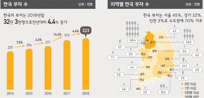 [자료 = KB금융지주경영구소]
