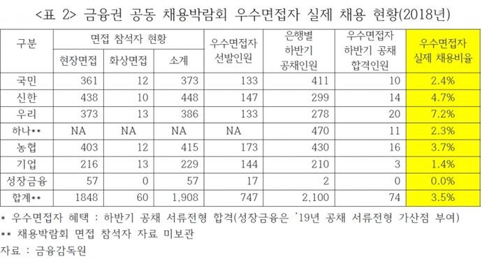 [자료 = 김선동 의원실]