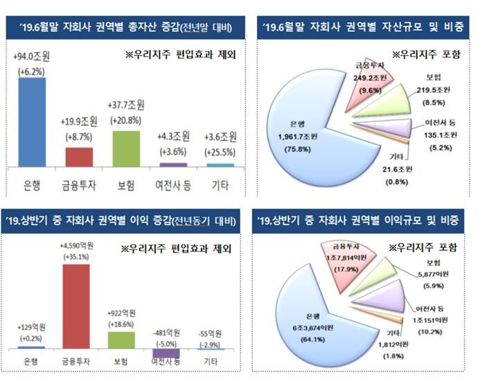[자료 = 금융감독원]