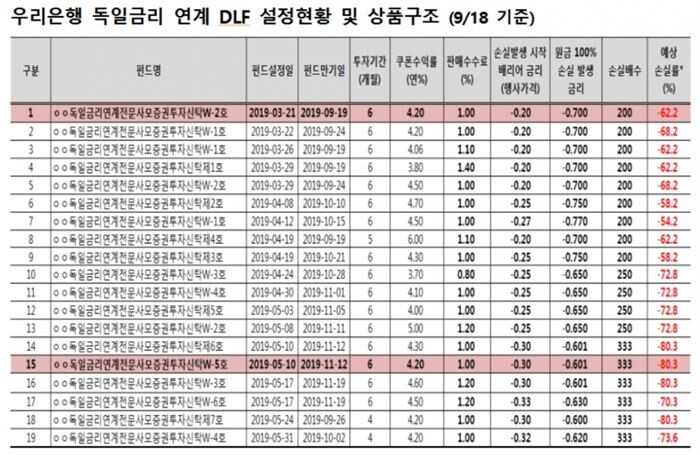 [자료 = 유동수 의원실 제공]