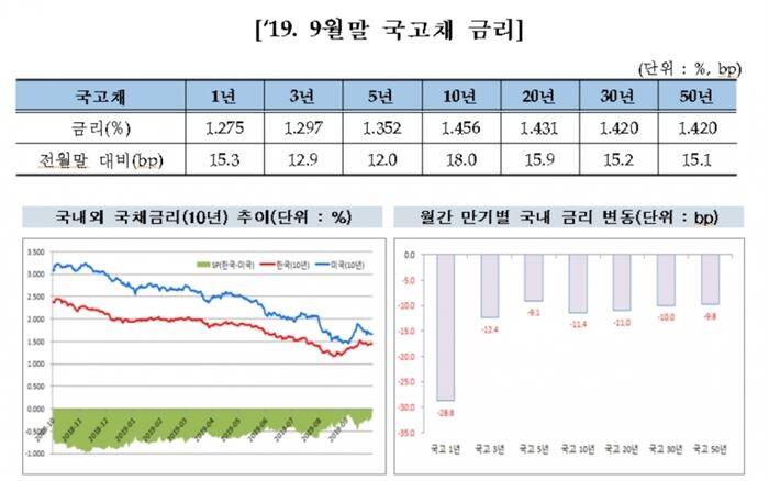 [자료 = 금융투자협회 제공]