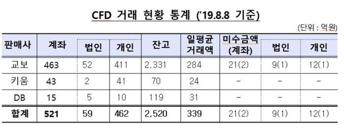 [자료 = 이학영 의원실 제공]