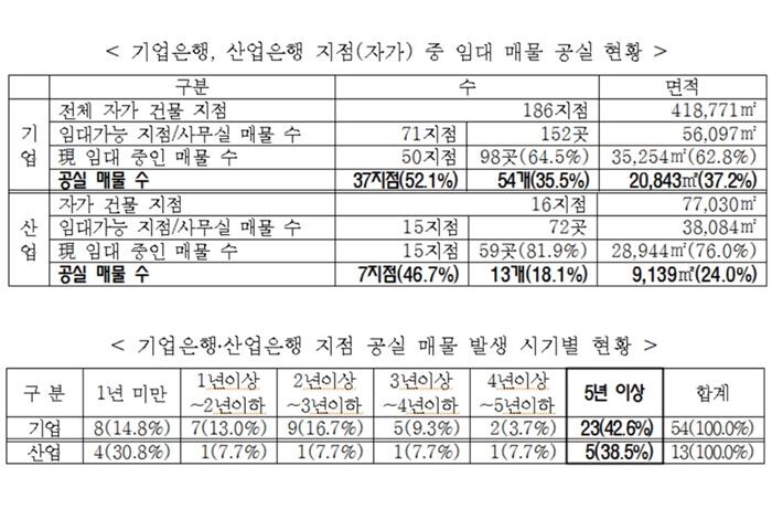 [자료 = 김정훈 의원실 제공]