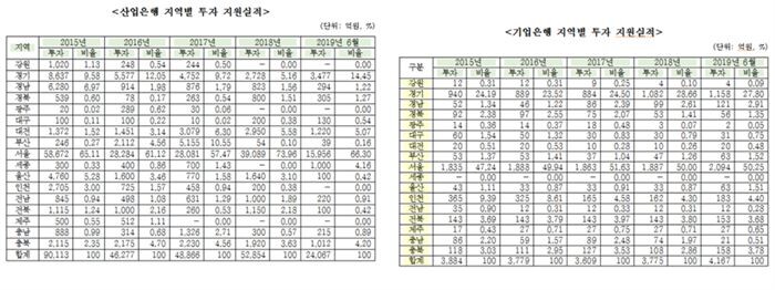 [자료 = 장병완 의원실 제공]