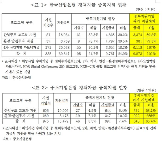 [자료 = 김선동 의원실 제공]