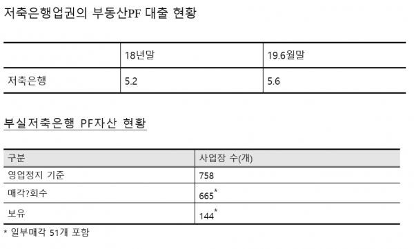 [자료 = 장병완 의원실 제공]