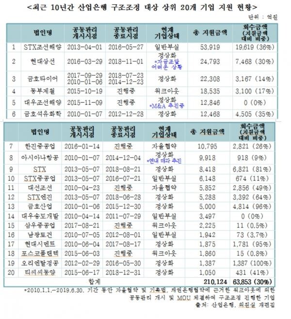 [자료 = 이태규 의원실 제공]