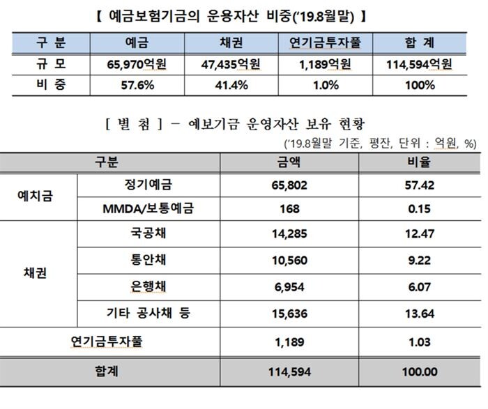 [자료 = 지상욱 의원실 제공]