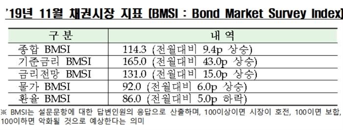 [자료 = 금융투자협회]