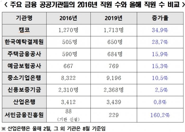 [자료 = 성일종 의원]