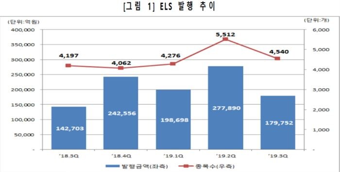 [자료 = 한국예탁결제원]