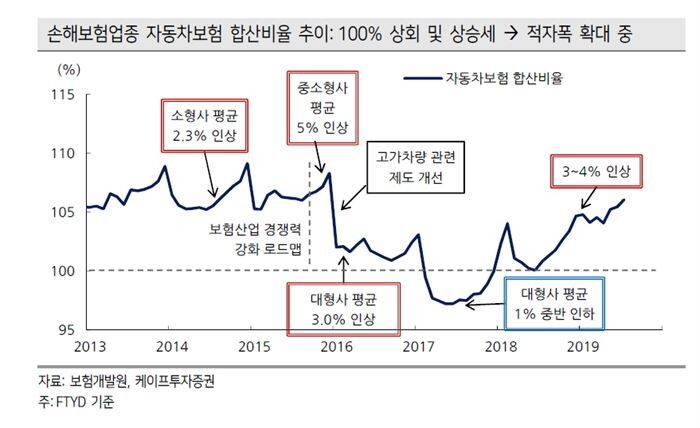 [자료 = 케이프투자증권 리서치]