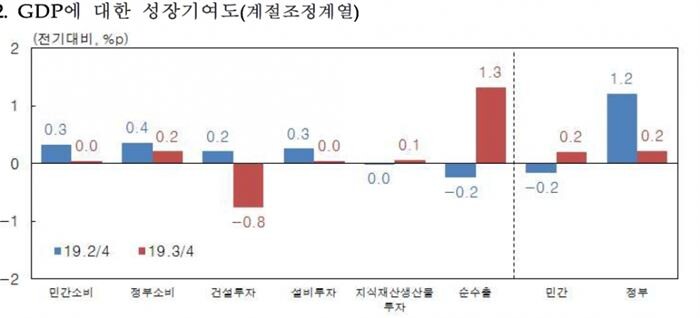[자료이미지 = 한국은행]