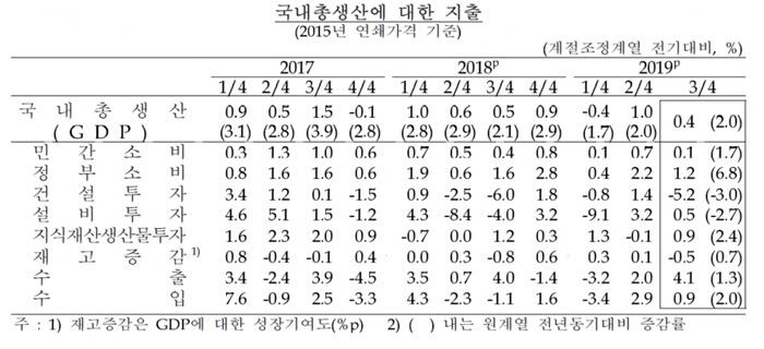 [자료이미지 = 한국은행]