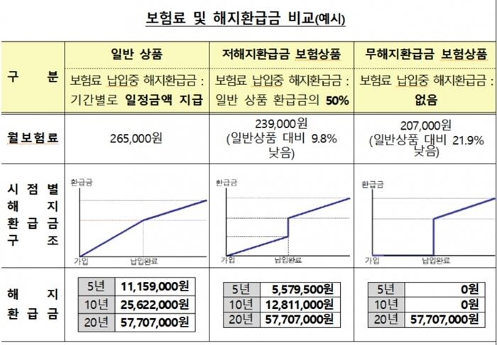 [자료 = 금융감독원]