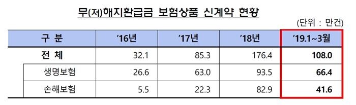 [자료 = 금융감독원]