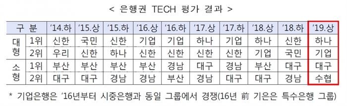 [자료 = 금융위원회]