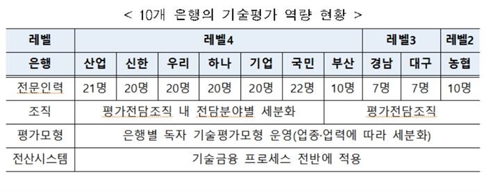[자료 = 금융위원회]