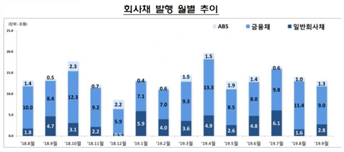 [자료 = 금융감독원]