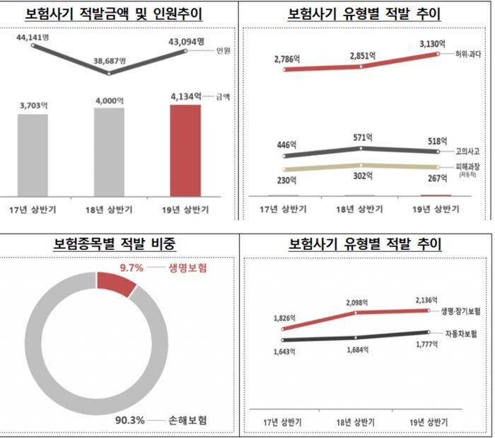 [자료 = 금융감독원]