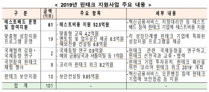 [자료 = 금융위원회]