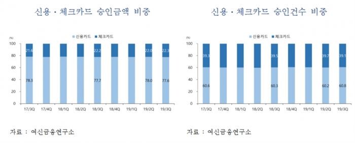 [자료 = 여신금융협회]