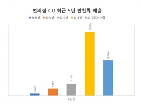 [자료=BGF리테일]