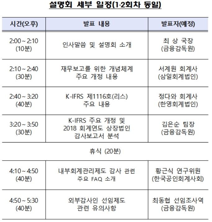 [자료 = 금융감독원]