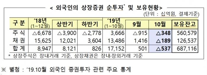 [자료 = 금융감독원]