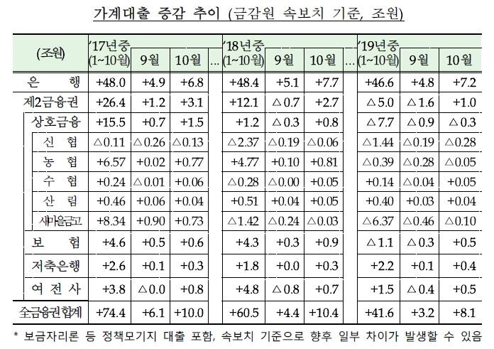 [자료 = 금융위원회]